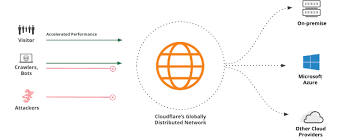 cloudflare